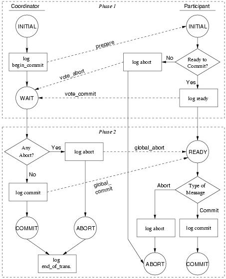 two_phase_commit.jpg