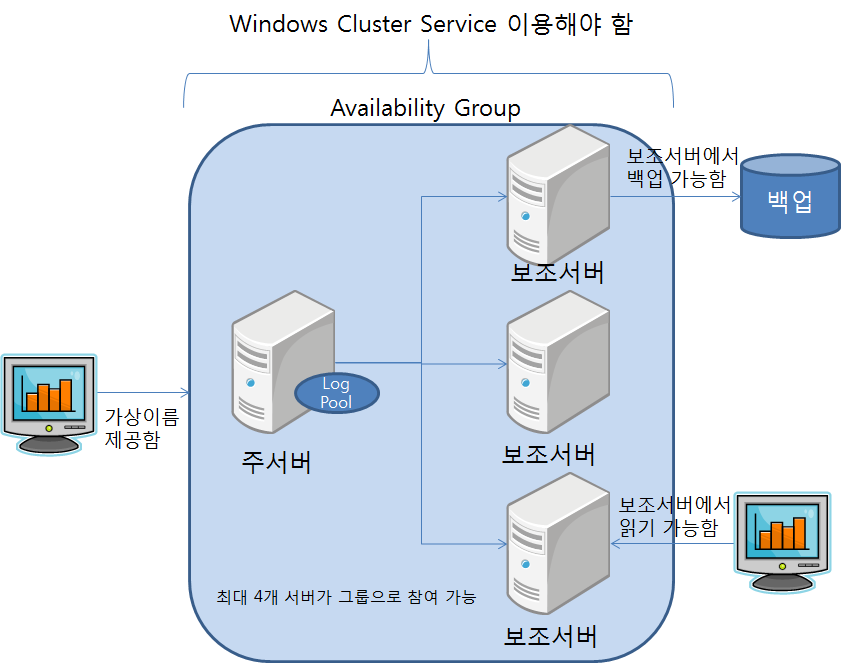 sql2012_alwayson.png