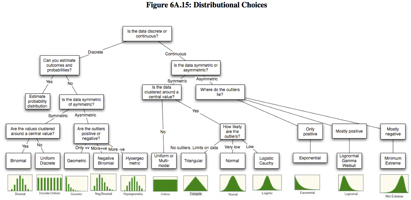 distributions.png