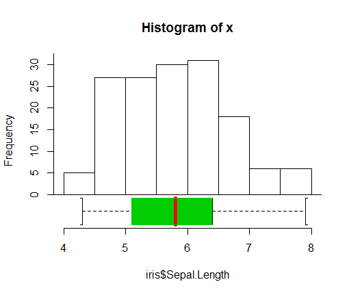 hist_boxplot.png