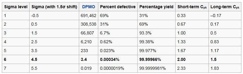 sigma_level.png