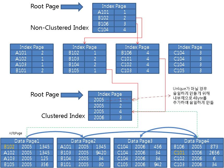 index_seek02.jpg