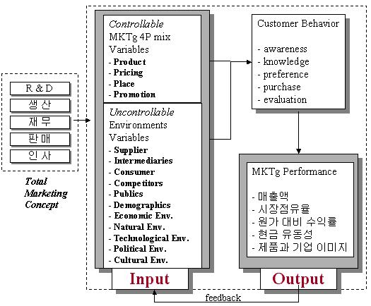 marketing_system01.jpg