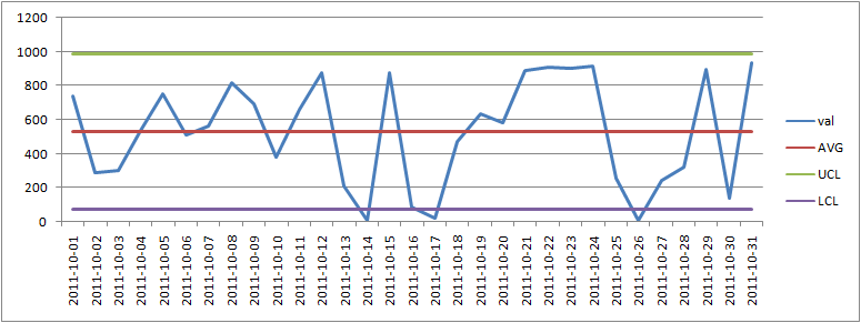 cchart.png