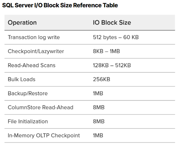 io_block_size.PNG