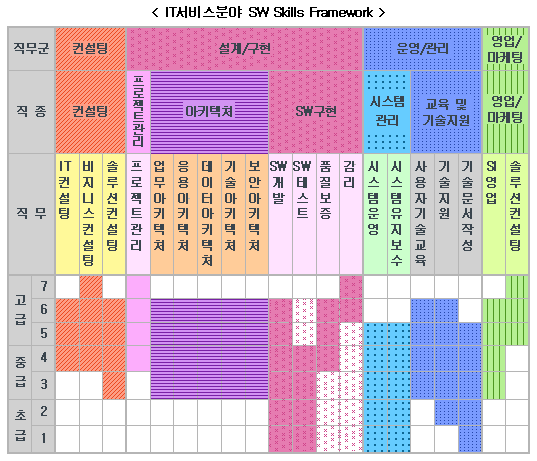 it_sw_skill_framework.gif