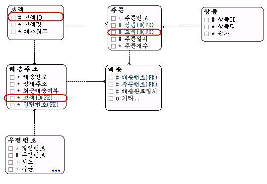 surrogate_key01.jpg