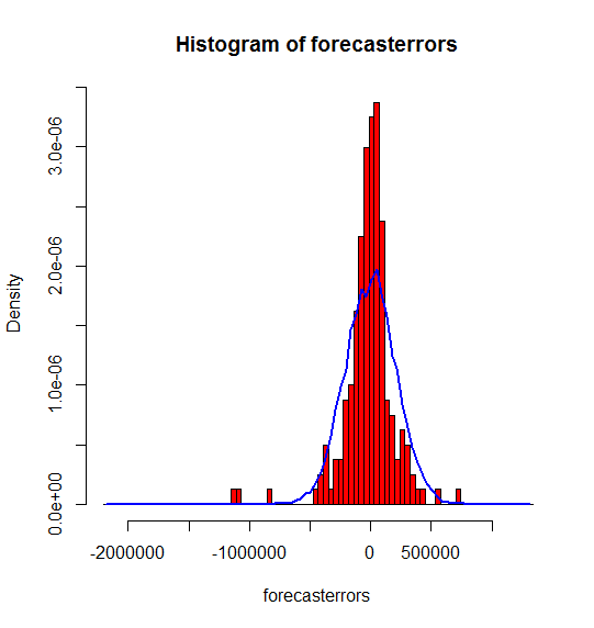 forecast_erros.png