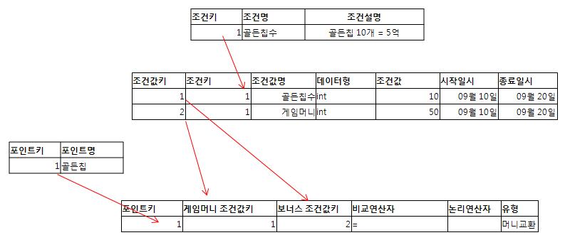 conditional_model01.jpg